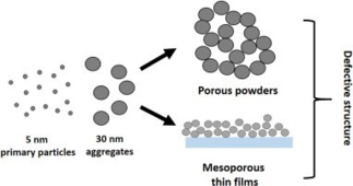 Aerosol_direct_writing_of_titanium_oxide_nanoparticles_synthesized_by_spark_ablation