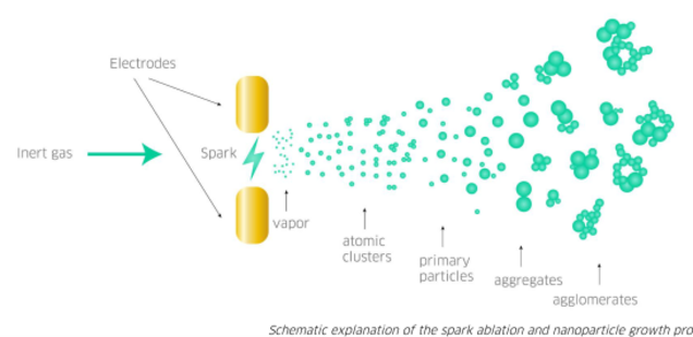 gas_phase