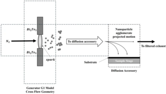 Optimization_of_bismuth_telluride_nanoparticles_synthesized_via_spark_ablation