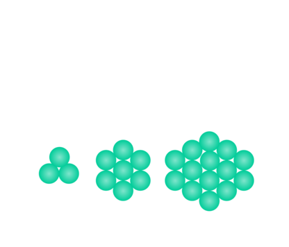 very small particles(0-20nm)