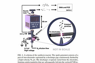 carbon_nanotubes