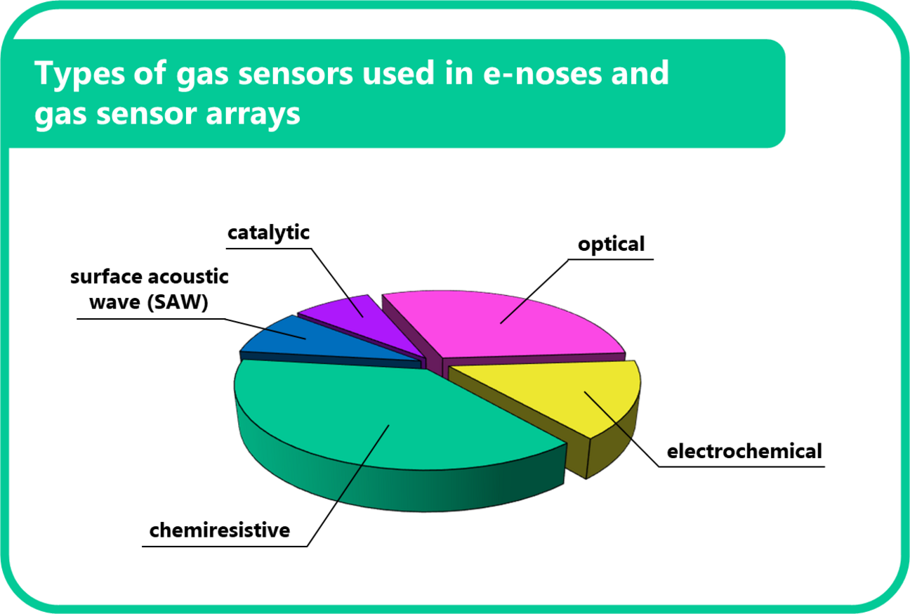 Electronic_nose_part_2_figure1__2_