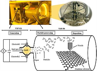 vsp_g1_pub