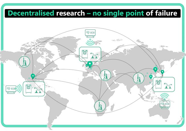 decentralised_research_sdlblog