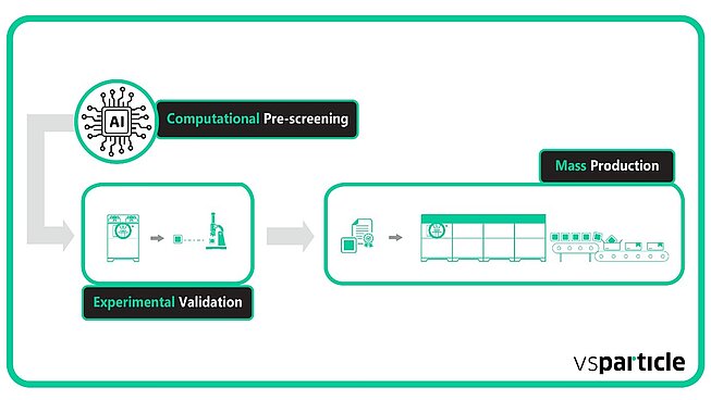 VSP_deposition_method