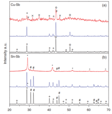 Alloyed_electrodes