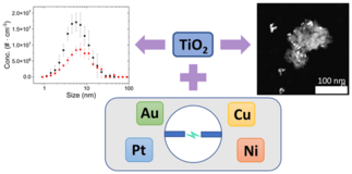 Spark_ablation_metal_nanoparticles_and_coating_on_TiO2_in_the_aerosol_phase