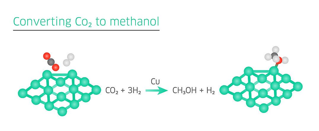 converting_co2_to_methanol_nanotechnology