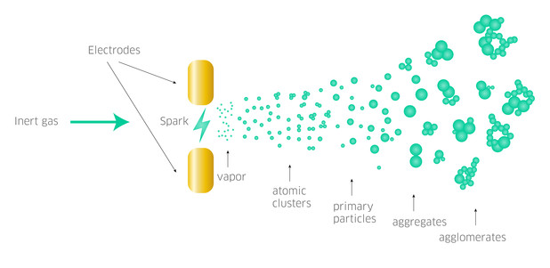 producing_nanoparticles_with_spark_ablation-01