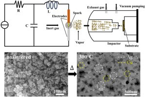 Fabrication_of_metastable_nanoscale_Ag-Cu_supersaturated_solid_solutions_and_their_low-temperature_low-pressure_interconnect_applications