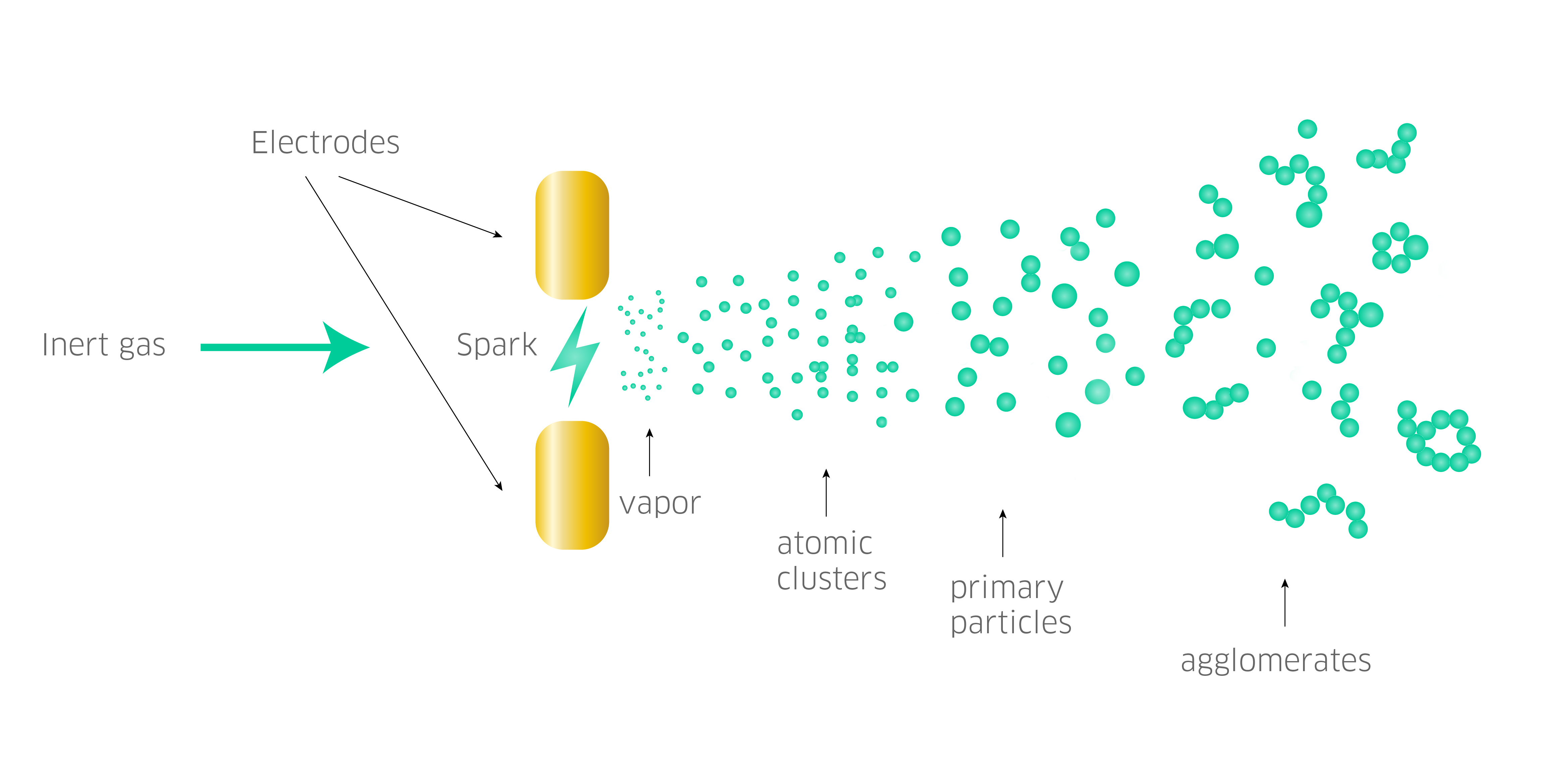 producing_nanoparticles_spark_ablation